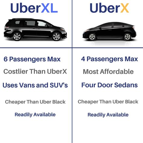 difference between uber xl.